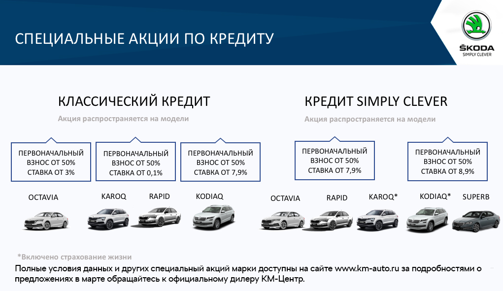 Специальные акции по кредиту на автомобили Skoda