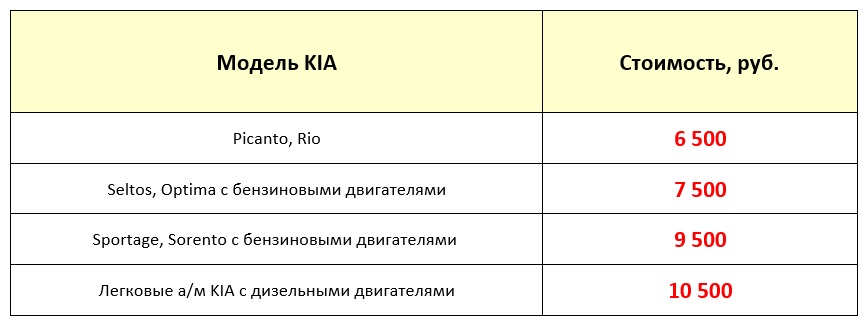 Масляный сервис.jpg