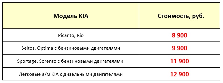 Выгрдное ТО киа.jpg