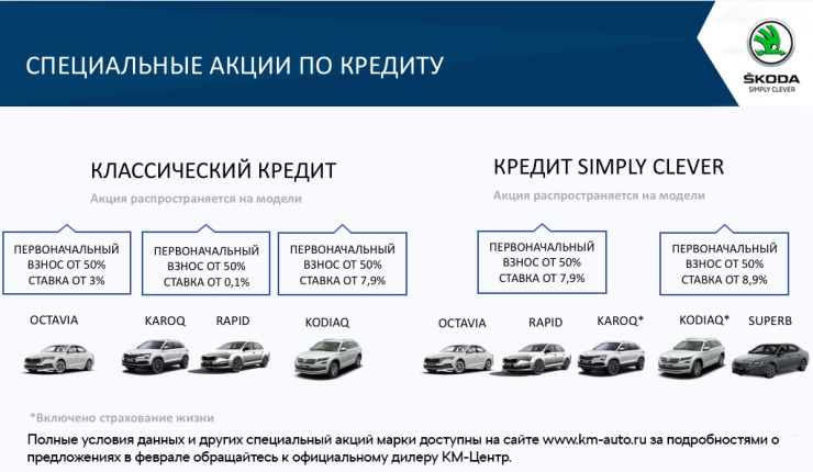 Специальные акции по кредиту SKODA в феврале 2021