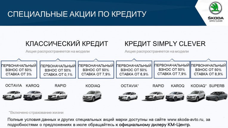 Специальные акции по кредиту SKODA в июле 2020