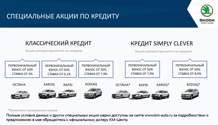 Специальные акции по кредиту
