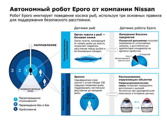 Робот Eporo