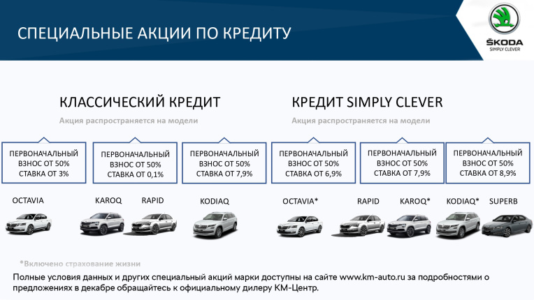 Специальные акции по кредиту SKODA в декабре 2020