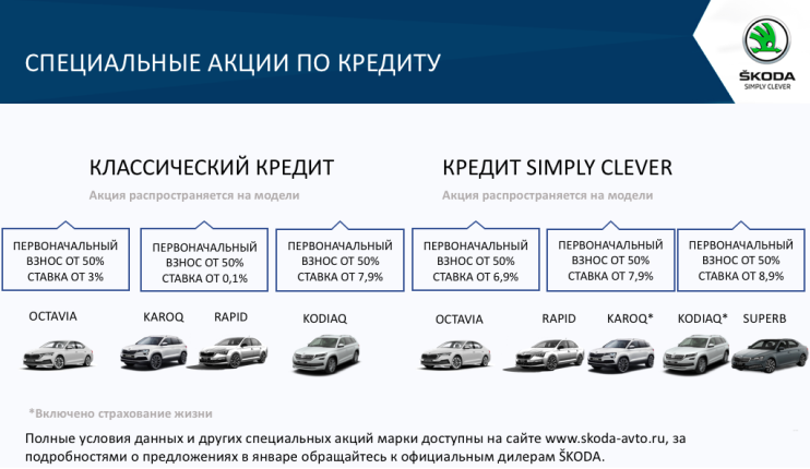 Специальные акции по кредиту SKODA в январе 2021