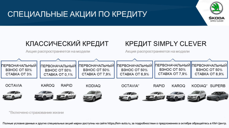 Специальные акции по кредиту SKODA в октябре 2021