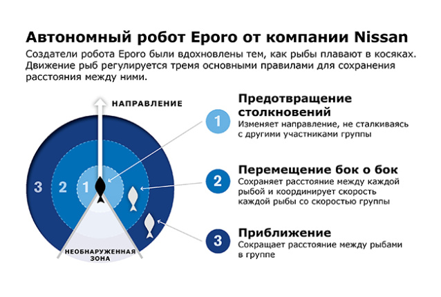Робот Eporo